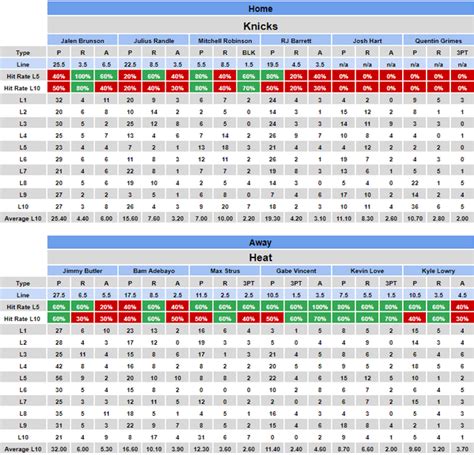 nba player prop|nba player prop hit rate.